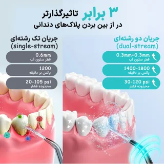 دستگاه شست و شوی دهان و دندان شارژی کاسلاس مدل Dual Stream C20 به همراه 5 سری 102748368